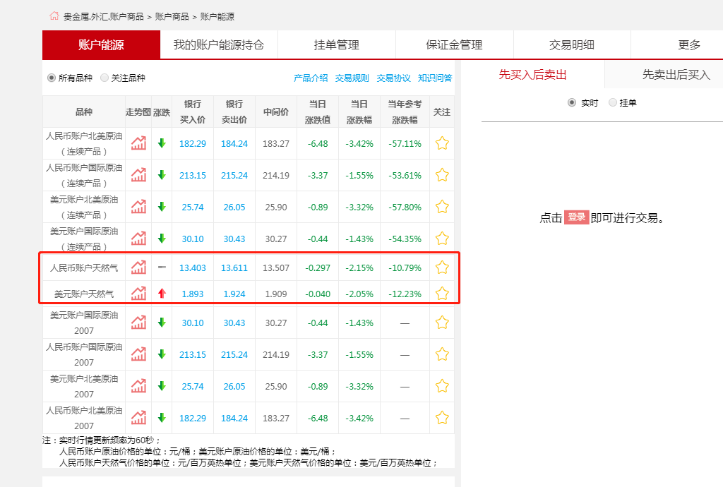 注意！天然气负价格要来了！切勿重演原油宝惨案