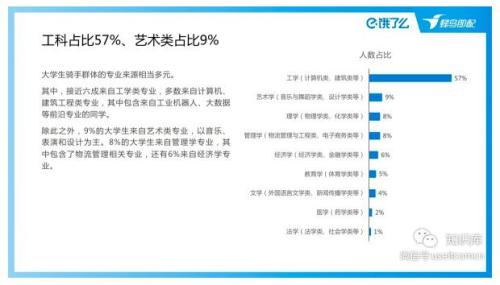 七万硕士在送外卖？先别震惊 我们去查了数据来源