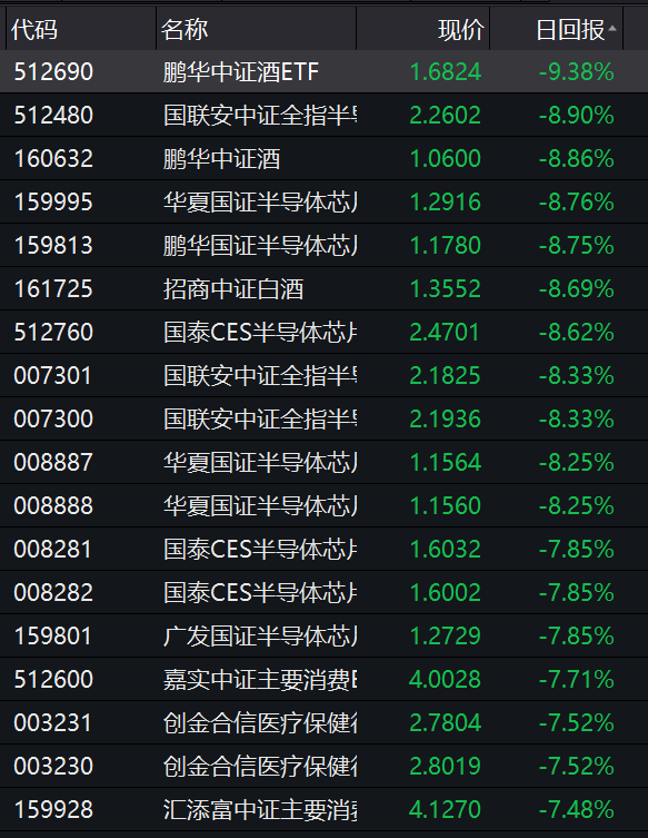 蚂蚁财富数据出错？回应来了！基民昨日损失惨重