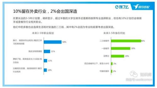 七万硕士在送外卖？先别震惊 我们去查了数据来源