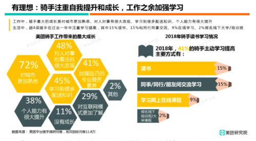 七万硕士在送外卖？先别震惊 我们去查了数据来源