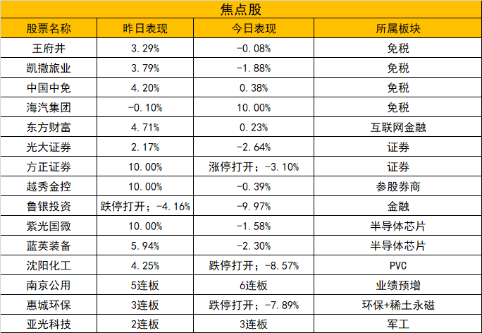 指数连续缩量反弹怎么办？明后两天指数走势很关键