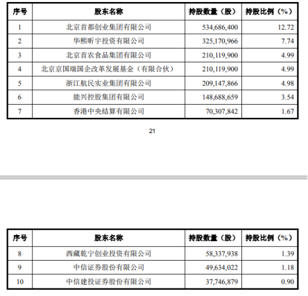 罕见券商参与券商定增！5家券商参与第一创业定增