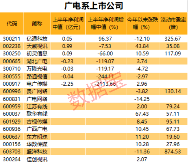 巨无霸来了！5g建设迎超重量级选手，“全国一网”加快推进，多家a股公司参与组建（名单）