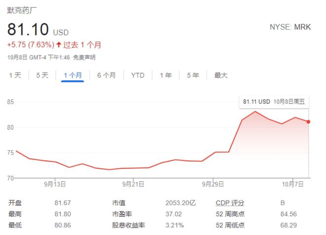 默沙东新冠“神药”掉落神坛？ 科学家警告：可能严重危害健康