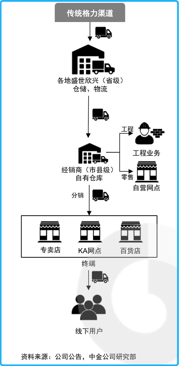 老友频频反目，昔日“空调一哥”格力遭遇“寒气”